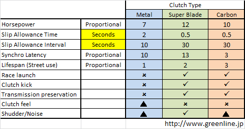 ATS Across Clutch Application