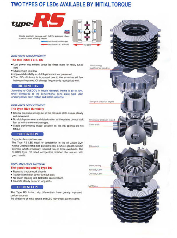 CUSCO Differential LSD Type RS