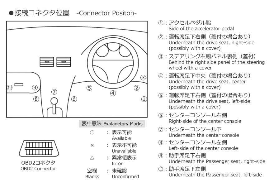 HKS OB-Link Connector Position Diagram