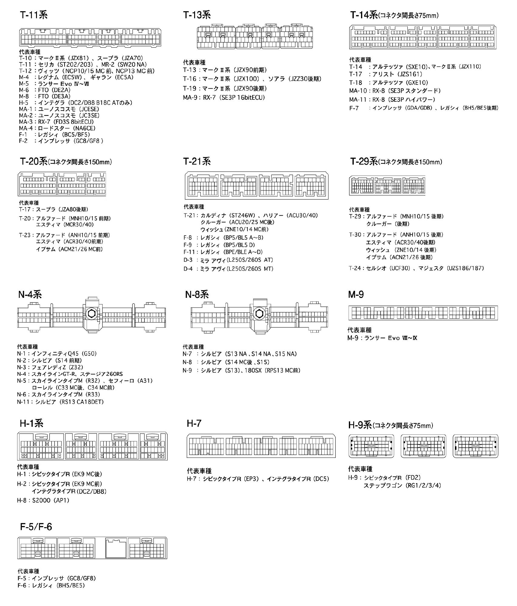 TRUST ECU Extension Harness
