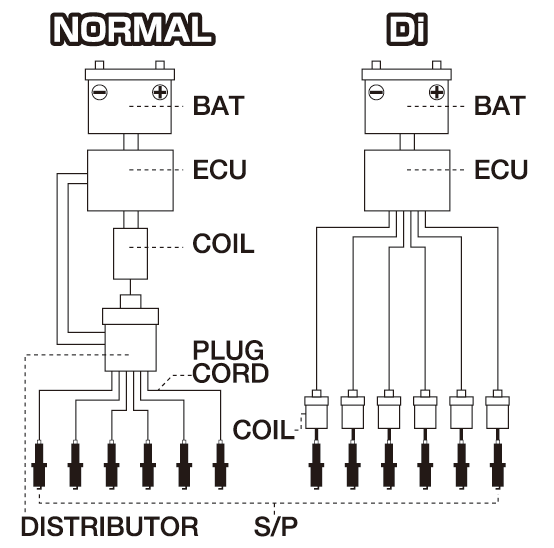 Splitfire Super Direct Ignition System Information