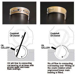 TOMEI Competition Bearings Oil Grooves