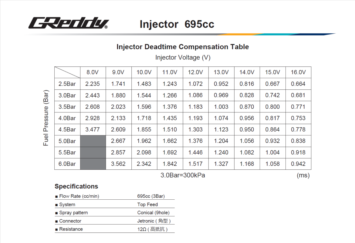 TRUST 695cc RB25DET Fuel Delivery Kit Information