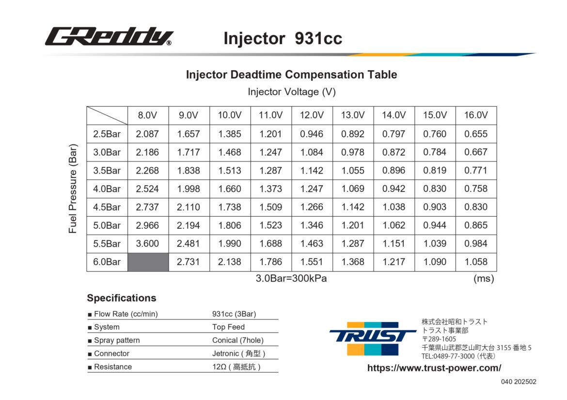 TRUST 931cc RB25DET Fuel Delivery Kit Information