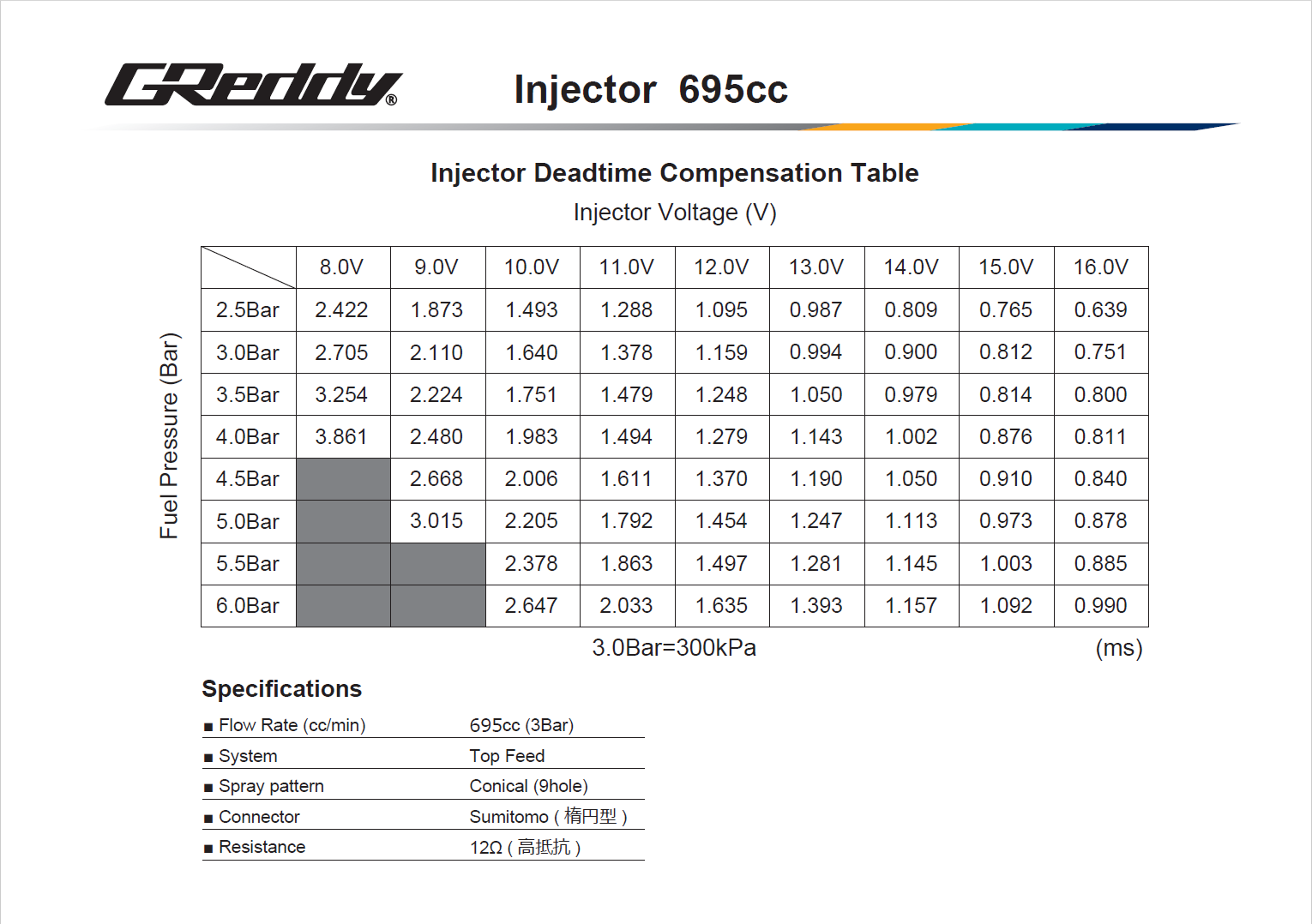 TRUST 695cc RB25DET NEO Injector Kit Information