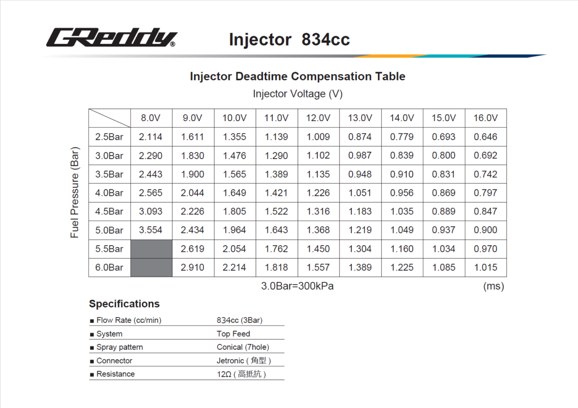 TRUST 834cc VR38DETT Injector Kit Information