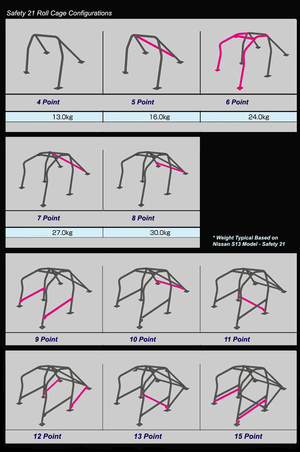 CUSCO SAFETY 21 Roll Cage Configurations - Greenline Motorsports