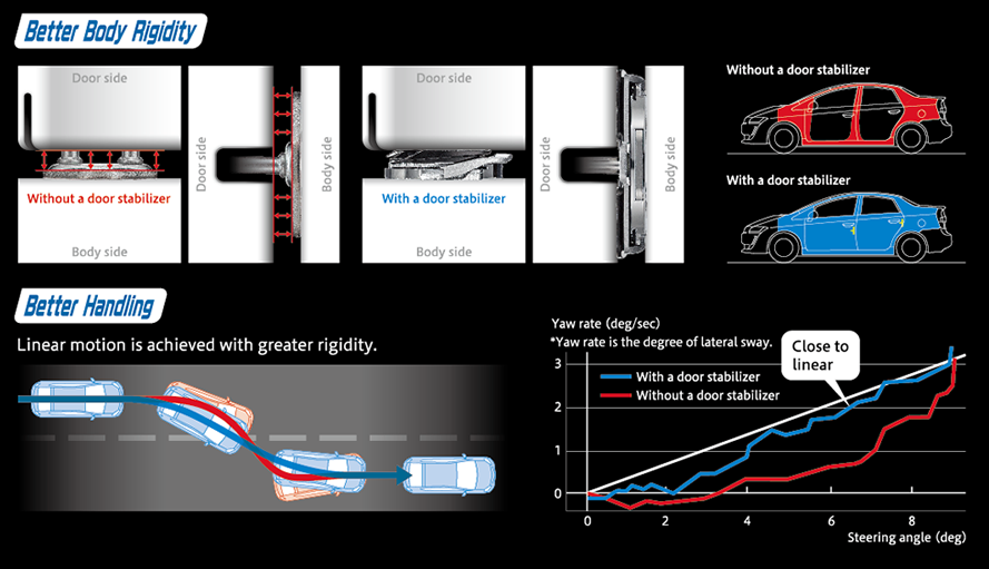 AISIN Door Stabilizer Information