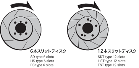 DIXCEL Slotted Brake Disc Rotor Information