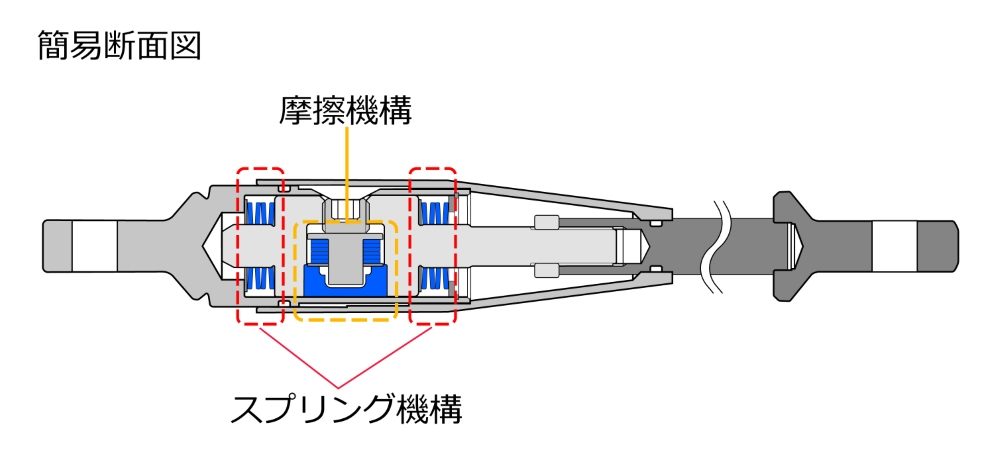 CUSCO S-MCB (Small Motion Control Beam) Information